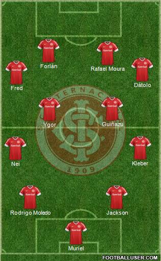 SC Internacional Formation 2012