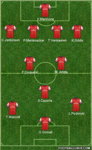 Arsenal Formation 2012