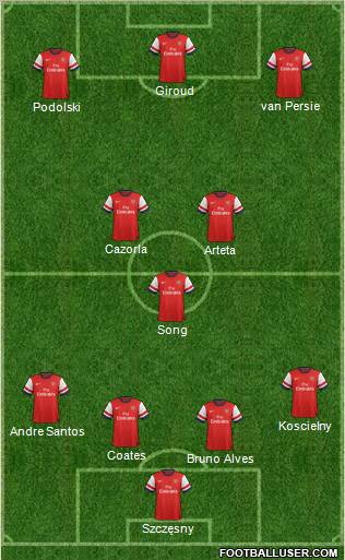 Arsenal Formation 2012