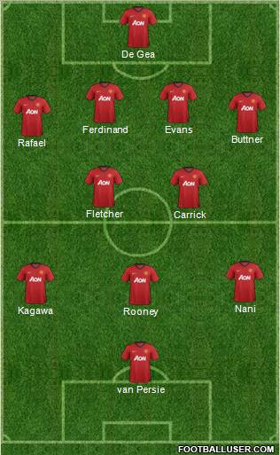 Manchester United Formation 2012