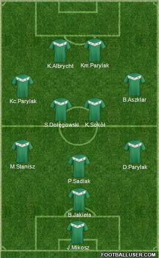 GKS Tychy Formation 2012