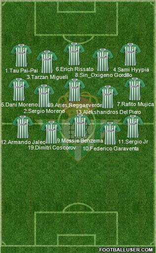 Real Betis B., S.A.D. Formation 2012