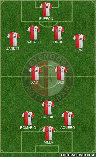 Feyenoord Formation 2012