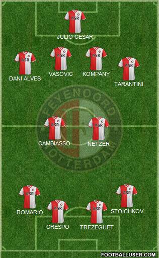 Feyenoord Formation 2012