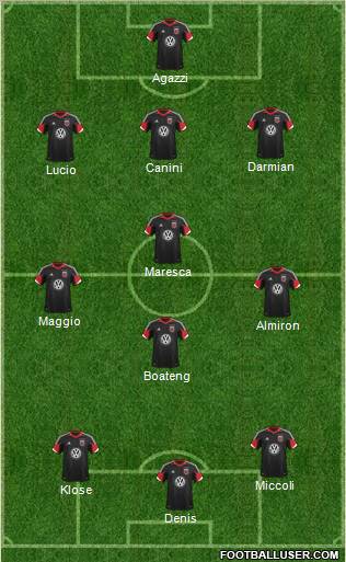 D.C. United Formation 2012