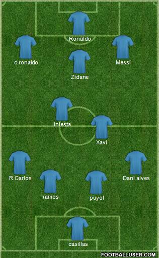 Fifa Team Formation 2012
