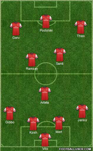 Arsenal Formation 2012