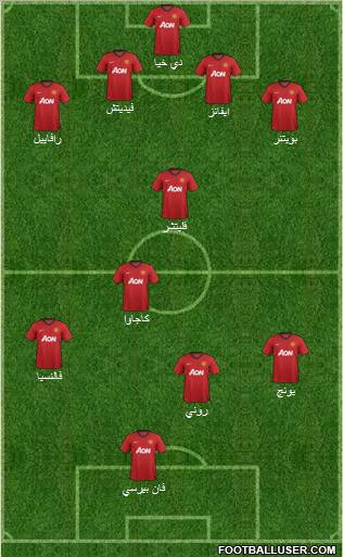 Manchester United Formation 2012