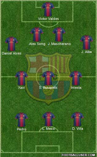 F.C. Barcelona Formation 2012
