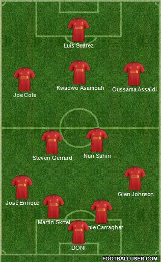 Liverpool Formation 2012