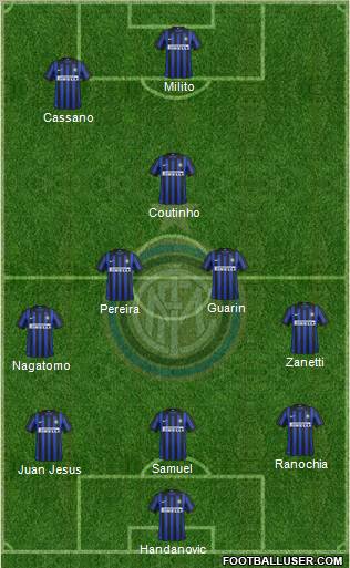 F.C. Internazionale Formation 2012