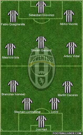 Juventus Formation 2012