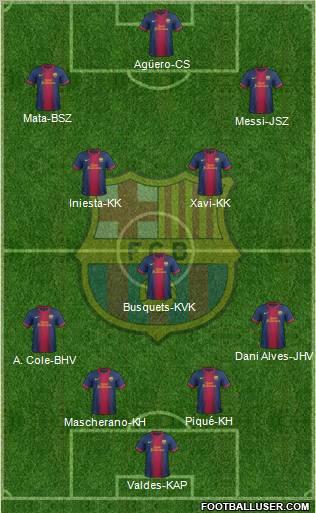 F.C. Barcelona Formation 2012