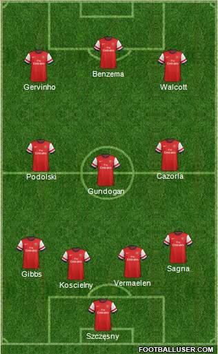 Arsenal Formation 2012