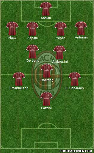 A.C. Milan Formation 2012