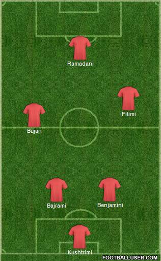 Football Manager Team Formation 2012