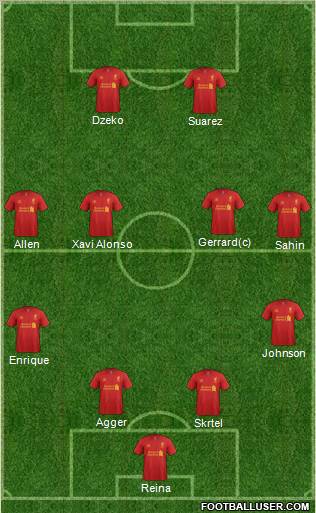 Liverpool Formation 2012