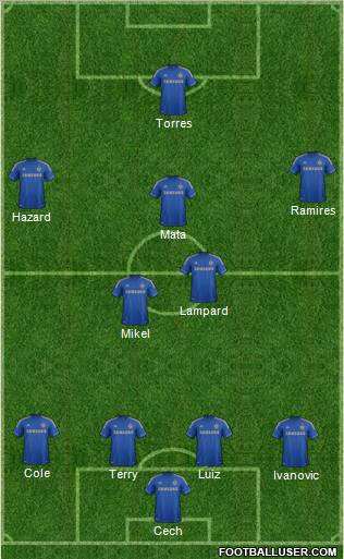 Chelsea Formation 2012