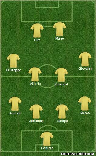 Dream Team Formation 2012