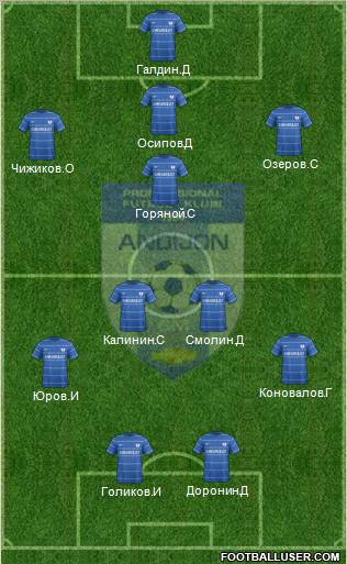 FJ Andijon Formation 2012