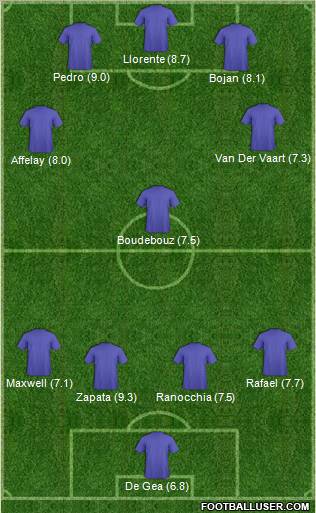 Football Manager Team Formation 2012
