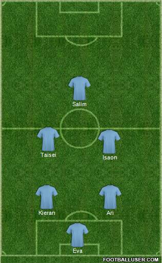 Champions League Team Formation 2012