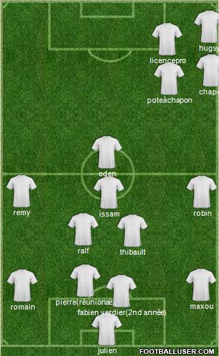 Dream Team Formation 2012