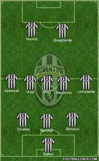 Juventus Formation 2012