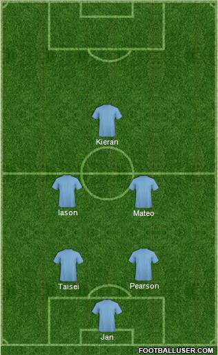 Champions League Team Formation 2012