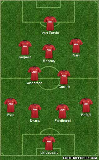 Manchester United Formation 2012