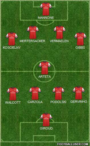 Arsenal Formation 2012
