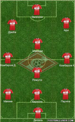 Spartak Moscow Formation 2012
