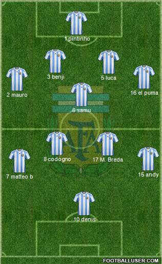Argentina Formation 2012