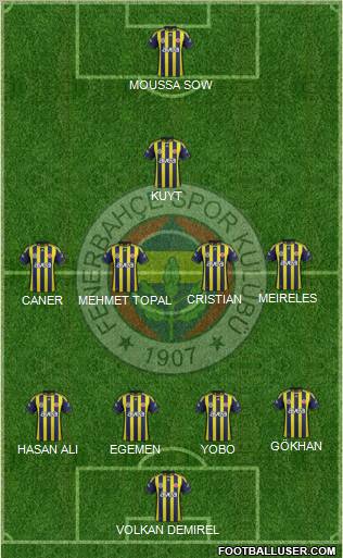Fenerbahçe SK Formation 2012