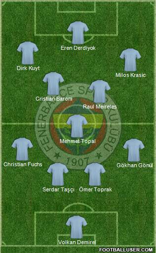 Fenerbahçe SK Formation 2012