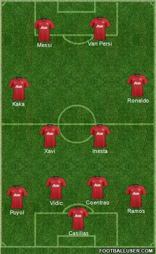 Manchester United Formation 2012