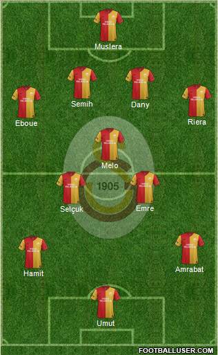 Galatasaray SK Formation 2012