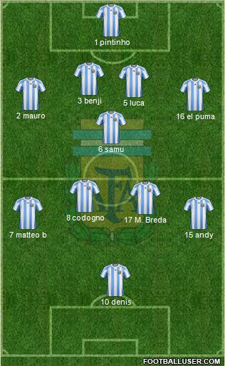 Argentina Formation 2012