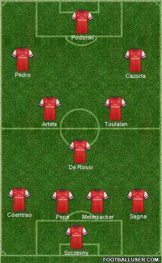 Arsenal Formation 2012