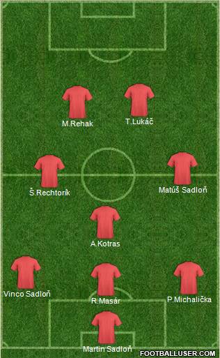 Dream Team Formation 2012