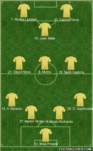Dream Team Formation 2012