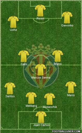 Villarreal C.F., S.A.D. Formation 2012