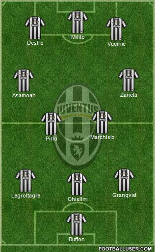 Juventus Formation 2012