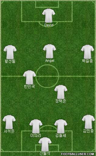 Champions League Team Formation 2012