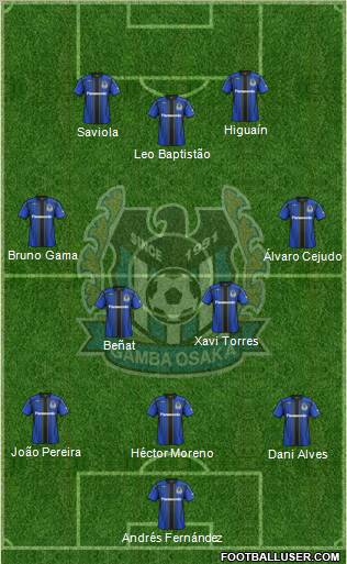 Gamba Osaka Formation 2012