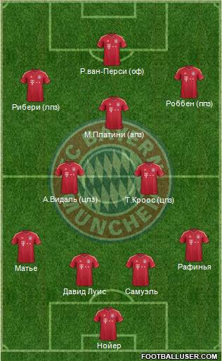 FC Bayern München Formation 2012