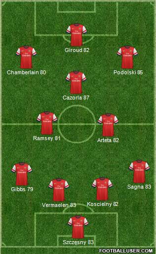 Arsenal Formation 2012