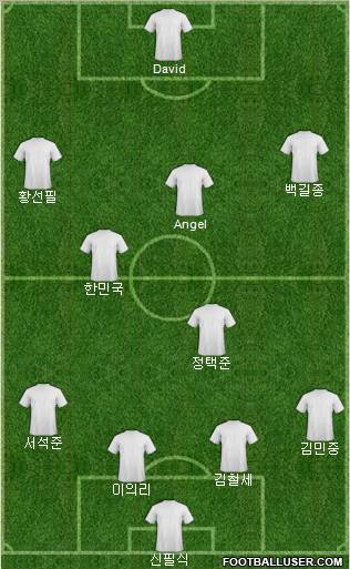 Champions League Team Formation 2012