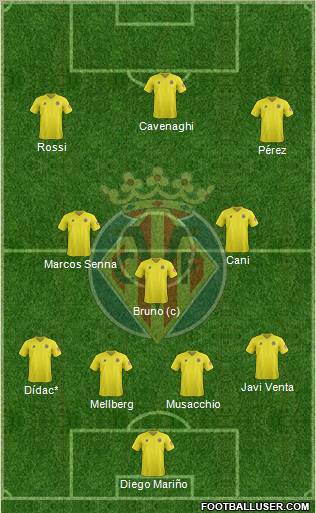 Villarreal C.F., S.A.D. Formation 2012
