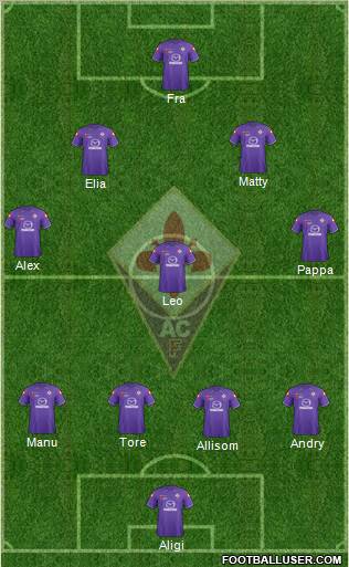 Fiorentina Formation 2012